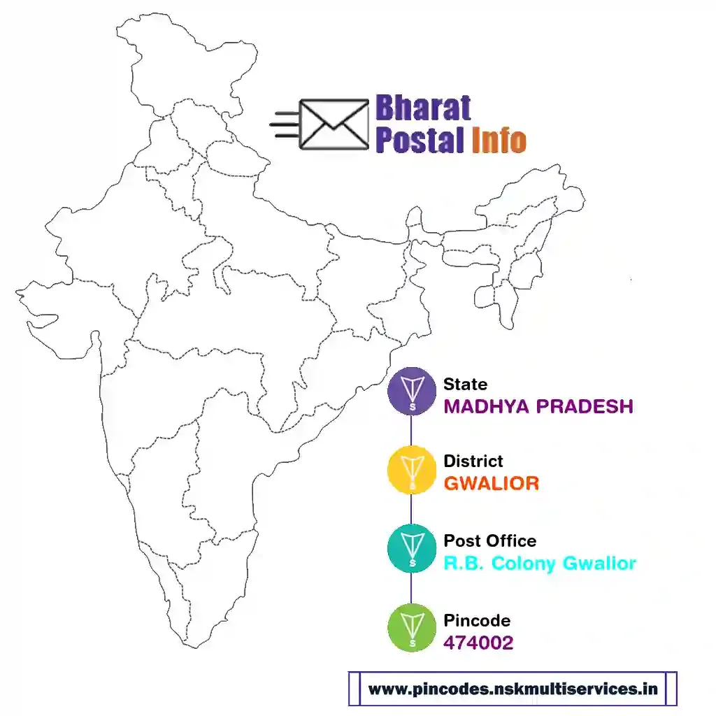 madhya pradesh-gwalior-r.b. colony gwalior-474002